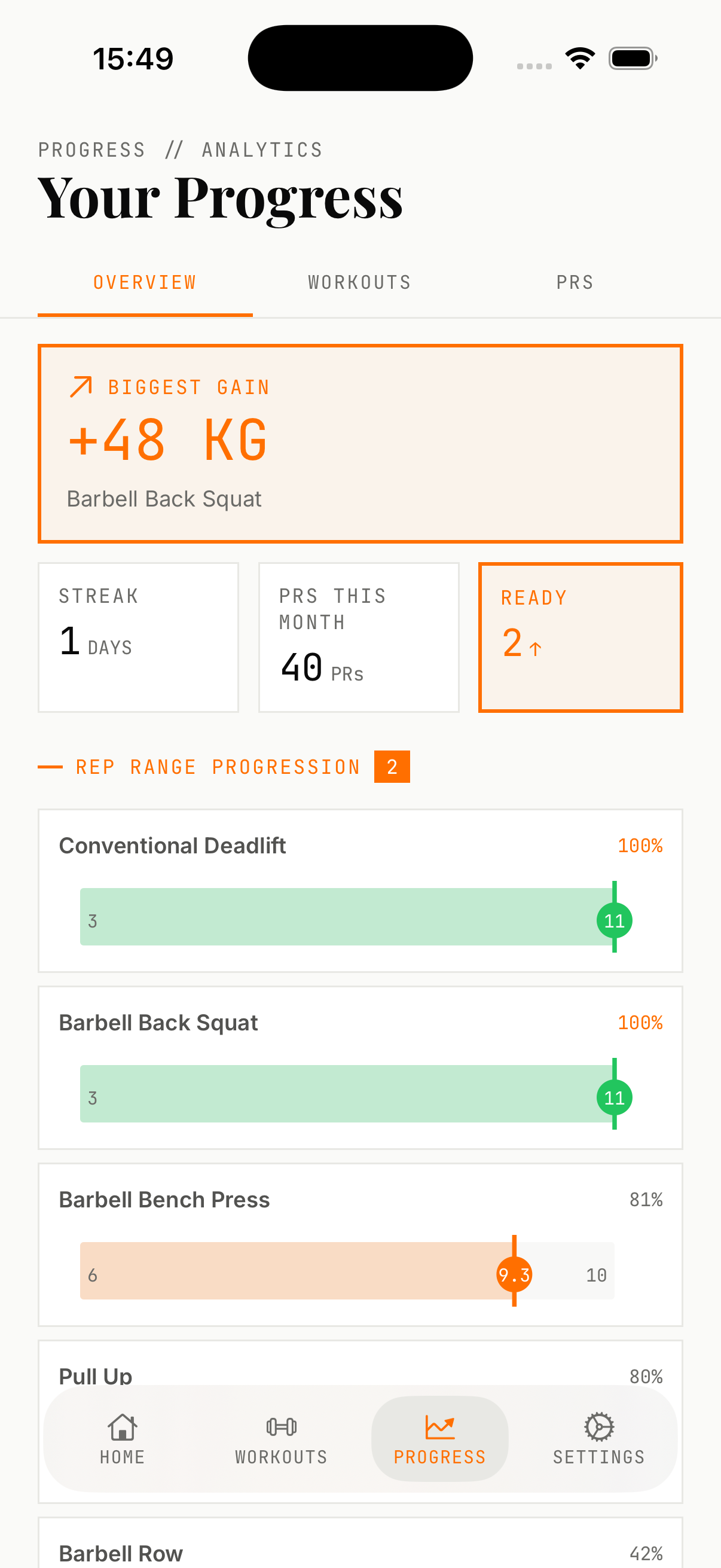 Commit Lite progress analytics screen